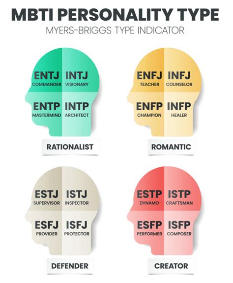Assessment For Myers Briggs Cameron Smith Associates