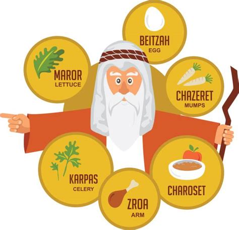 Seder Plate Clip Art Best Free Library