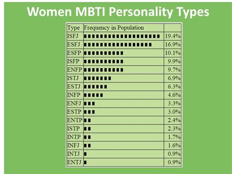 Faq on '16 personalities compatibility chart (a complete guide)': ISFJ women. The most common Myers Briggs category | Owlcation