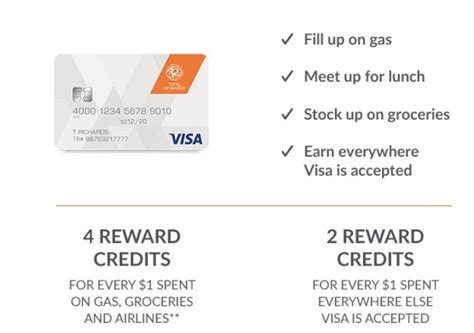 Consumer checking and savings accounts in your name alone or as a joint accountholder are eligible. Total Rewards Cardholder Promotion: Earn Double Points Back (Targeted)