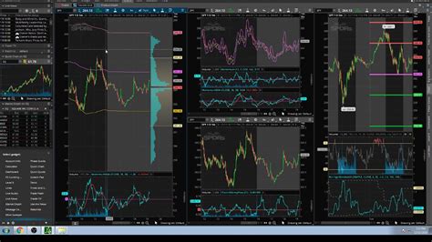 The first is the basic platform, and the second is a thinkorswim platform. TD Ameritrade ThinkorSwim Review 2019 free charting ...