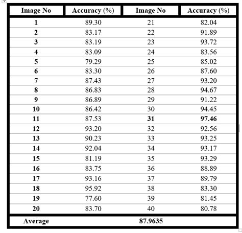 Github Rashidrao Pkclassification Of Gastrointestinal Diseases Of Stomach From Wce Using The