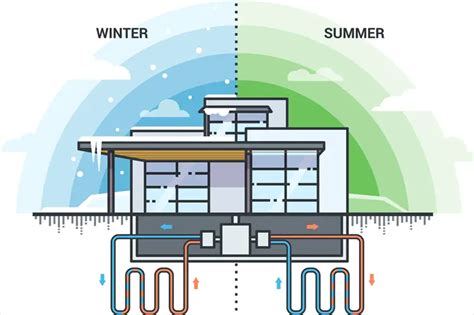 How Does A Geothermal Heat Pump Work Environment Buddy