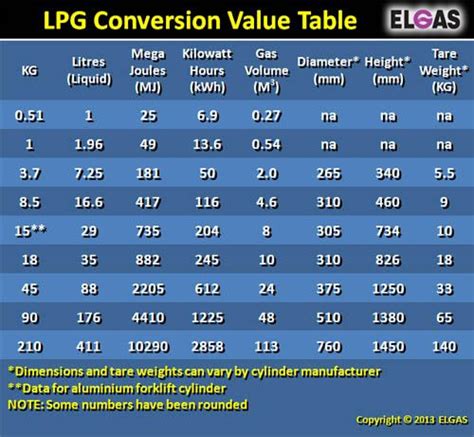 How to convert tonnes to m3? Eric Hahn | Gas, Liter