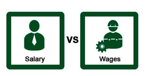 Difference Between Wages And Salaries Sciencerack