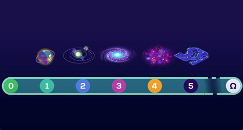 Kardashev Scale Boing Boing