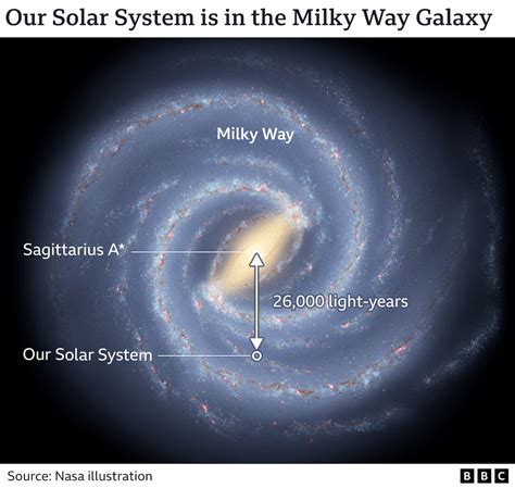 Black Hole First Picture Of Milky Way Monster Bbc News