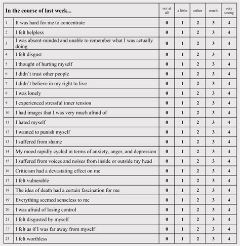 15 Likert Scale Templates Free Examples