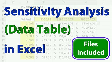 Data Sensitivity Analysis In Excel What If Data Tables YouTube