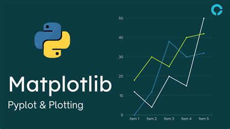 Introduction To Python Matplotlib Pyplot And Plotting Codingstreets