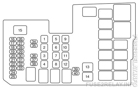 All mazda 3 bl info & diagrams provided on this site are provided for general information purpose only. Mazda 3 (2008) fuse relay box diagram