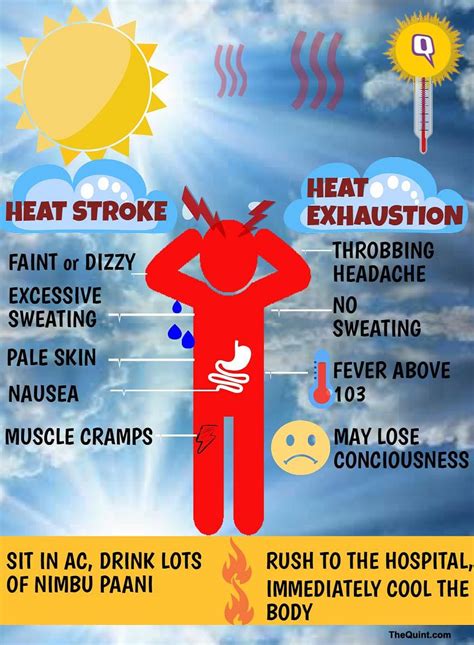 Midway To Boiling Heres What Extreme Heat Does To Your Body