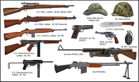 Descubrir 45 Imagen Que Armas Usaban Los Alemanes En La Segunda Guerra