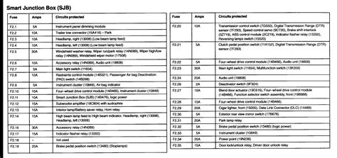 I nееd fuse box diagram for 2003 ford expedition spесifiсаlly whiсh fusе is thе windshiеld wipеr? Can i find a 2005 ford ranger fuse box diagram online?