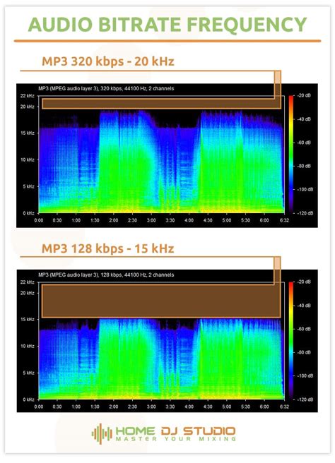 Ultimate Guide To Audio Bitrate And Audio Formats Home Dj Studio