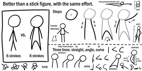 How To Draw Stick Figures Stick Figure Drawing Stick