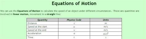 Further Maths Wjec M1 Motion With Uniform Acceleration