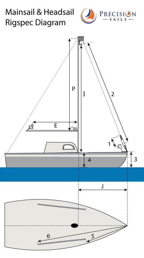 Rig Specification Diagram For Sailboats Mainsail And Headsail