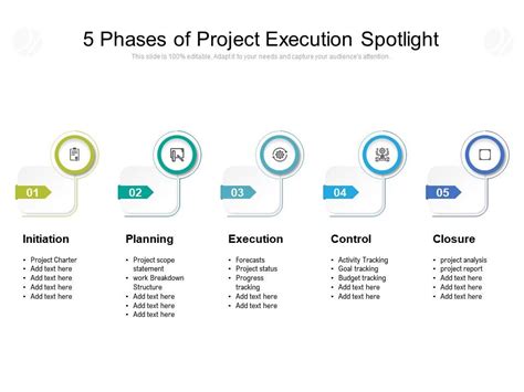 5 Phases Of Project Execution Spotlight Powerpoint Presentation