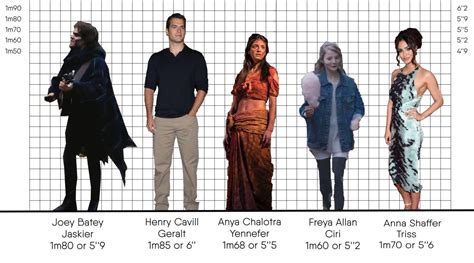 Size Comparison Between Members Of The Main Cast At Scale R
