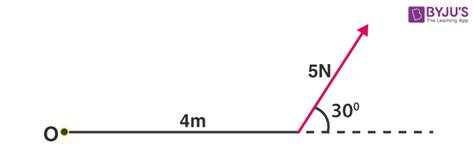 What Is Torque Definition Formula Symbol Unit Examples