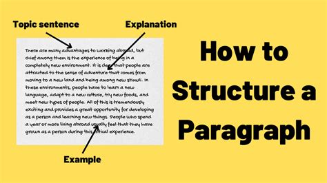 How To Structure A Paragraph Ted Ielts