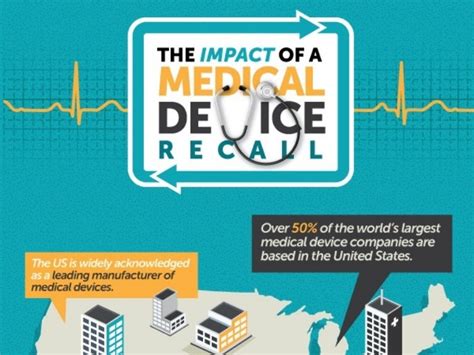 The Impact Of A Medical Device Recall