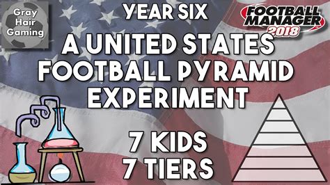 Fm18 Experiment What Happens To 7 Kids In A 7 Tier Football Pyramid