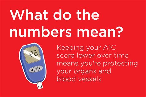 A1c Meaning What You Need To Know About A1c The Healthy