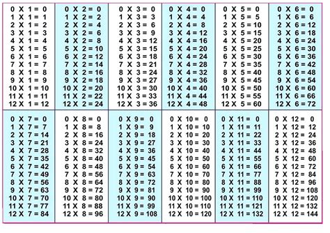 Multiplication Table Multiplication Table Printable Multiplication