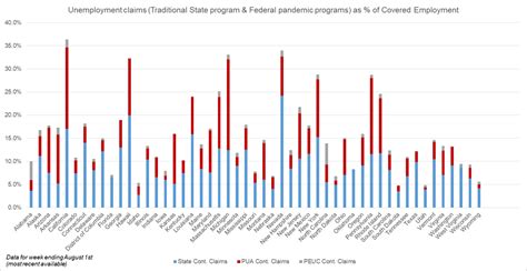 The extra money will be automatically added to state benefits checks or deposits for unemployed people, including anyone approved for. California's unemployment claims are staggering - Ye Olde Money