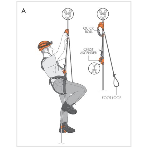 Quick Roll Hand Ascender W Pulley Climbing Technology — The Cave