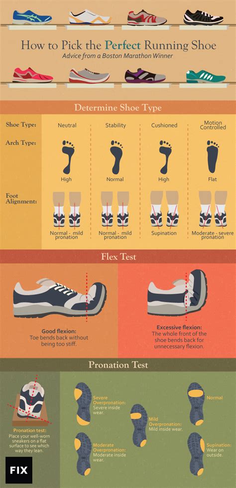 How To Pick The Best Running Shoe
