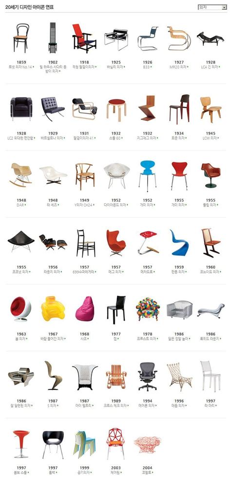 Furniture design chair, Iconic chairs, Furniture design