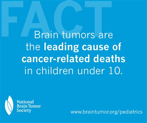Brain tumors are growths inside your skull. Progress for Pediatrics - News & Blog | National Brain ...