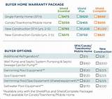 American Home Shield Warranty Service Request Photos