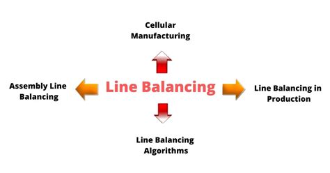 Line Balancing In Manufacturing Training Tetrahedron