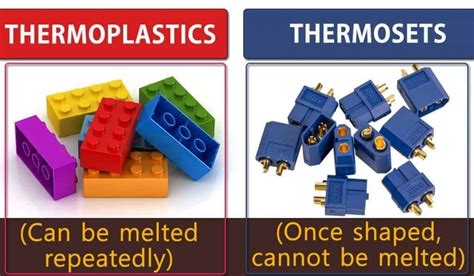 Difference Between Thermoplastic And Thermosetting Plastic With Pdf