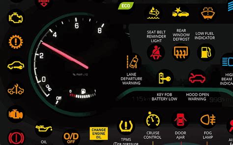 The Meaning Of Car Dashboard Indicators Real Estate Investing Today