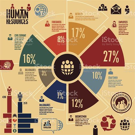 Human Resources Infographics Vintage Infographics Human Resources