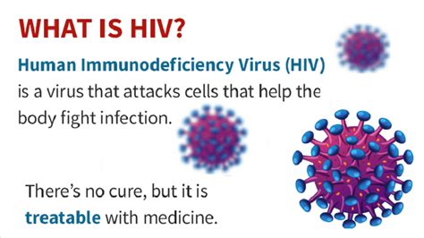 فيروس نقص المناعة البشرية ومتلازمة الإيدز ما الفرق بينهما؟ هلال