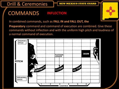 Army Drill And Ceremony Powerpoint