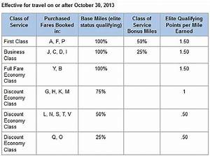 American Airlines Qatar Airways Earnings Table Elite Bonus Miles