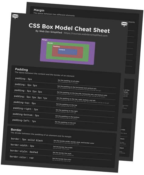 Css Box Model Cheat Sheet Hot Sex Picture