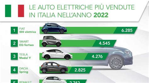 Le Auto Elettriche Più Vendute In Italia Nel 2022 La Top 50