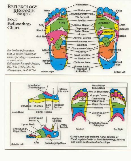 Reflexology Fuquay Varina Hand And Foot Massaging Therapy