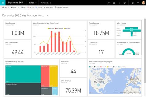 Display Power Bi Visualizations In Dynamics Dashboards Xrm Inc Hot Sex Picture