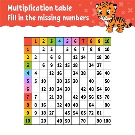 Times Tables For Kids To Learn Molithat
