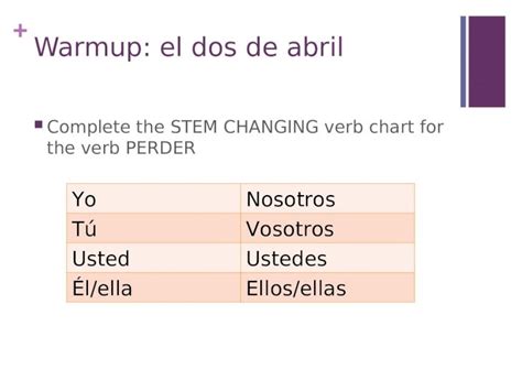 Ppt Warmup El Dos De Abril Complete The Stem Changing Verb Chart