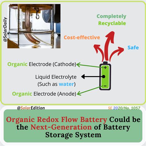 Organic Redox Flow Battery Could Be The Next Generation Of Battery